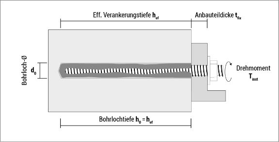 t_resifix_beton_de