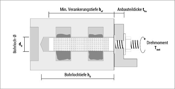 t_resifix_mauerwerk_de