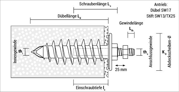 t_iplds_de