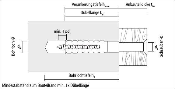 t_msd_de
