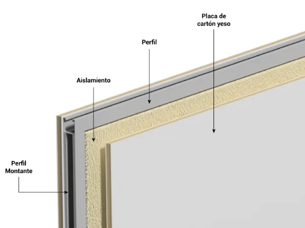 ¿Qué es una pared de cartón yeso y cómo está compuesta?