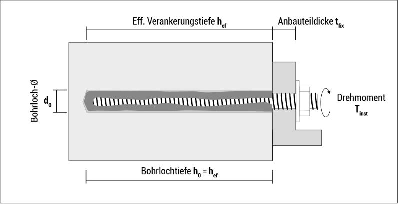 t_resifix_beton_de