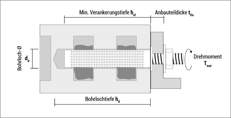 t_resifix_mauerwerk_de