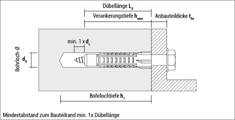 t_sms_de