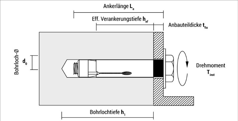 t_dnbolt_de