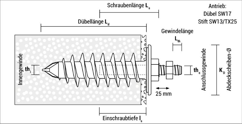 t_iplds_de