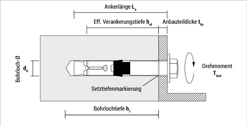 t_sla_de