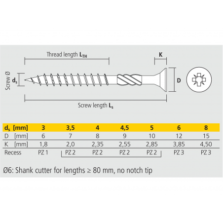 Blister tornillo rosca madera VELOX® POZI F cincado amarillo