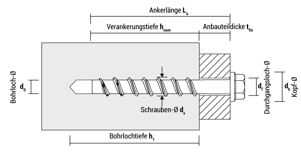 t_bts_de