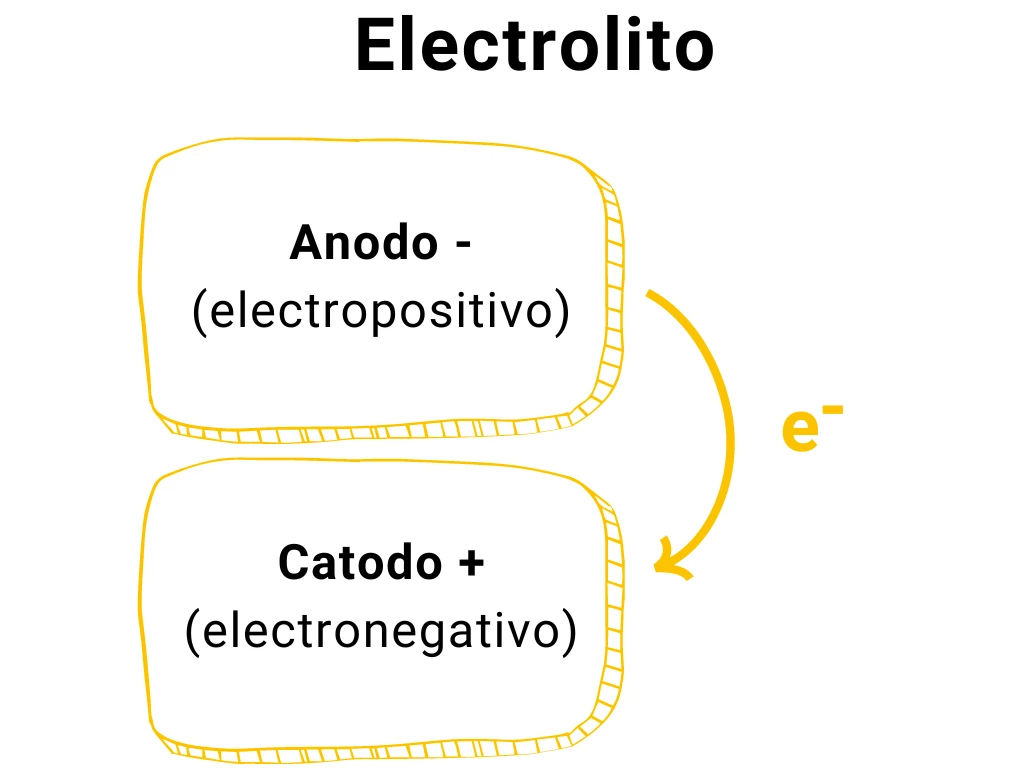 Gr-fico-Esquema-Trabajo-Cambio-Clim-tico-Infantil-Doodle-Manual-Colorido