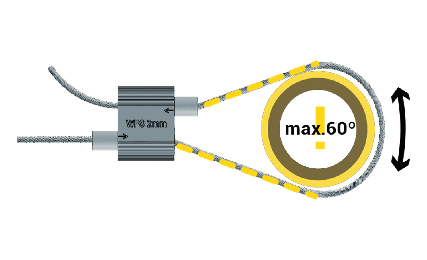 PASO 4: Deja un margen de seguridad para un balanceo de máximo 60º.