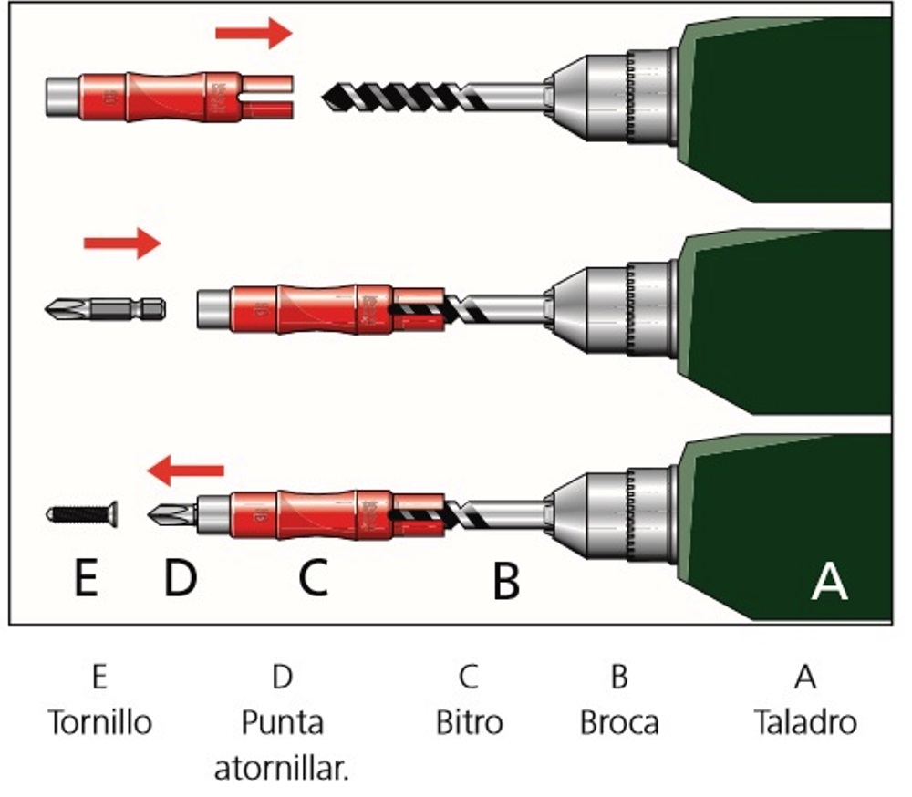 a_bitro