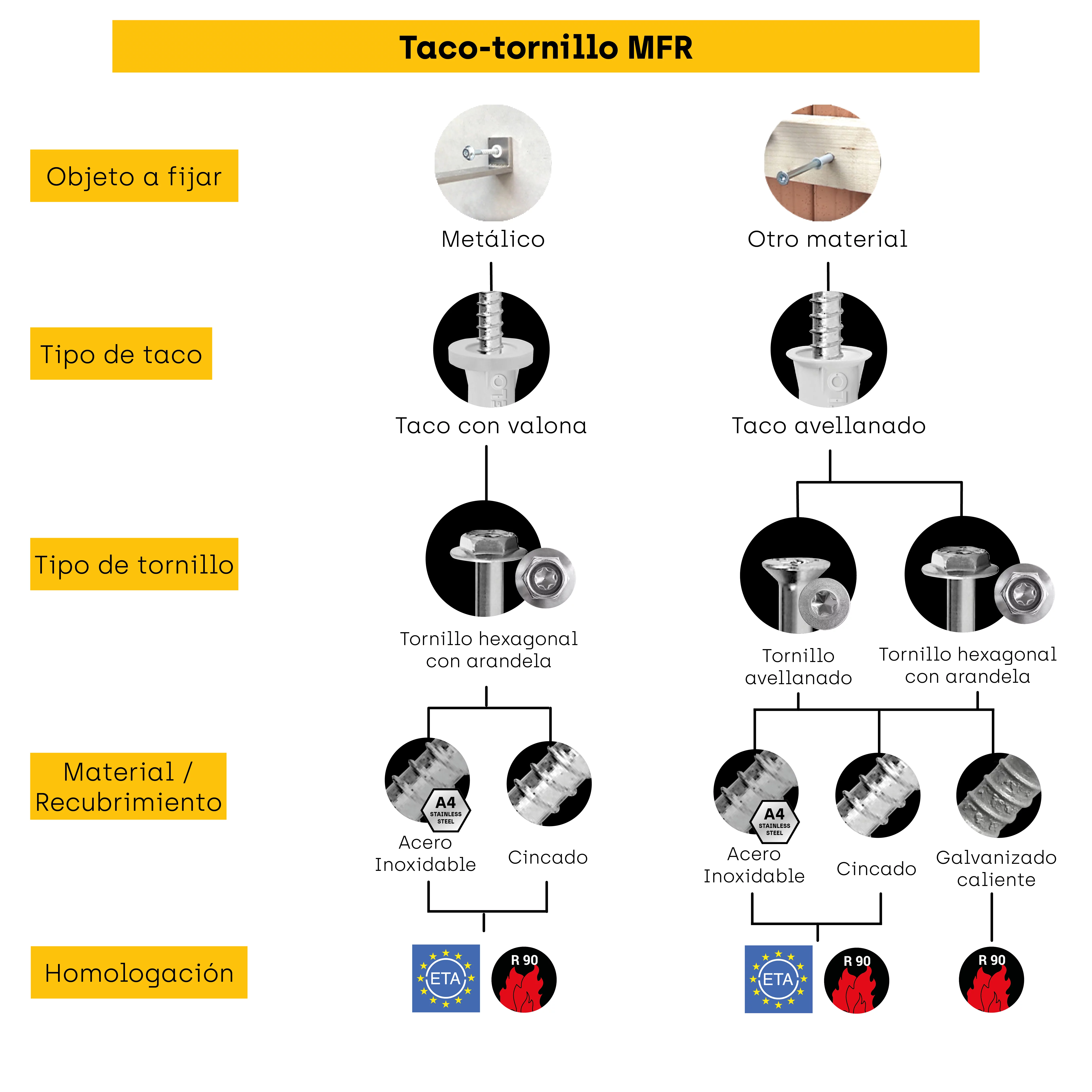 MFR_Diagrama-ES.webp